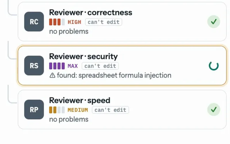 Three read-only reviewers check a change; the security reviewer finds a spreadsheet formula injection, then it’s fixed and checked again